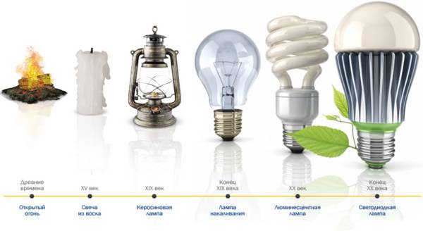 10 советов по выбору энергосберегающих ламп для дома и квартиры - фото