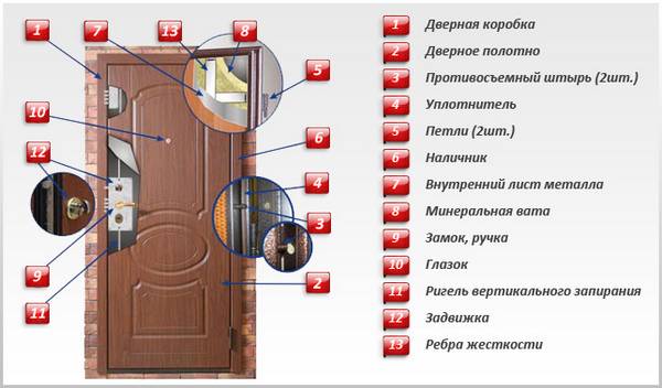 10 советов по выбору металлической входной двери в квартиру и дом - фото