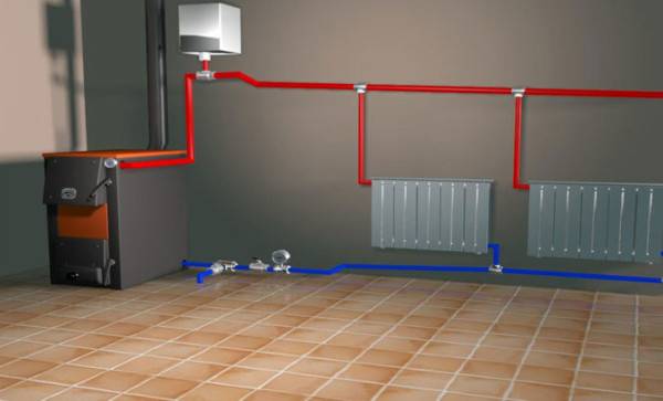 Система отопления с естественной циркуляцией: 2 способа монтажа трубопроводов с фото