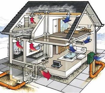 Система вентиляции дома: как достичь комфорта с минимальными затратами с фото