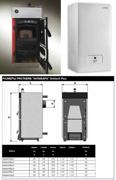 Как используются электрические и твердотопливные котлы Протерм и их характеристики с фото