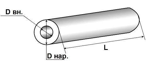 Внутренний диаметр труб: важнейший параметр при проектировании инженерной системы с фото